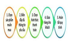 HƯỚNG DẪN MUA HÀNG